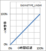 ../../../../_images/easing0.png