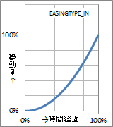 ../../../../_images/easing2.png