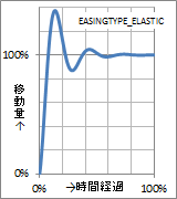 ../../../../_images/easing4.png