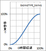 ../../../../_images/easing1.png