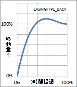 ../../../../_images/easing5.png