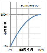 ../../../../_images/easing3.png