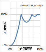 ../../../../_images/easing6.png