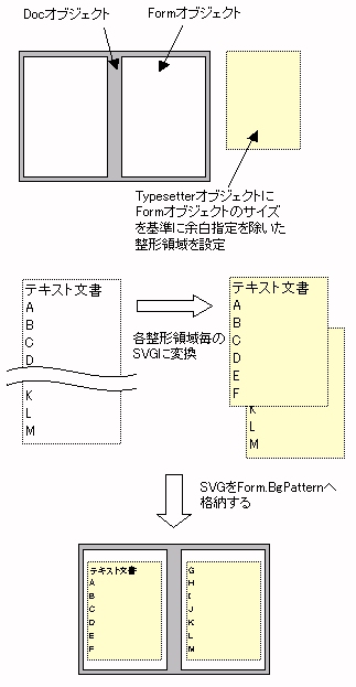 Typesetter